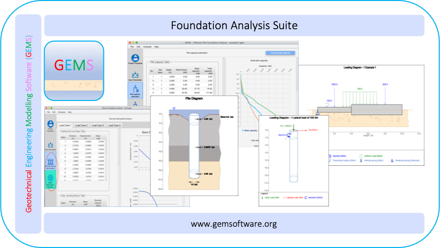 gems_foundation_analysis_suite