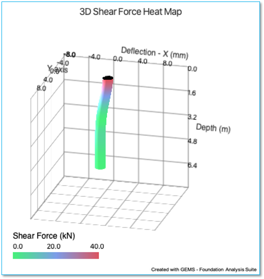 A graph of shear force heat map

Description automatically generated
