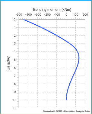 Chart, line chart

Description automatically generated