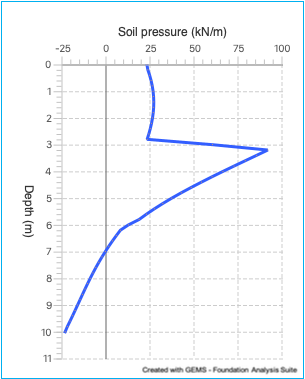 Chart, line chart

Description automatically generated