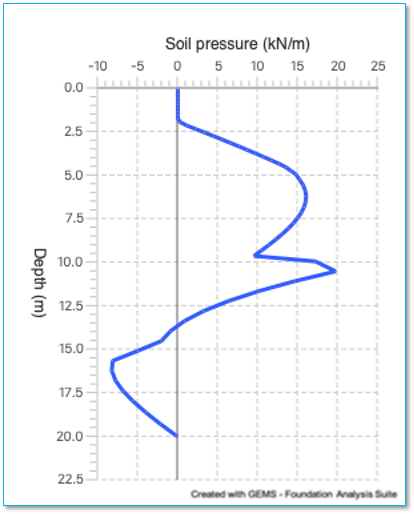 Chart, line chart

Description automatically generated