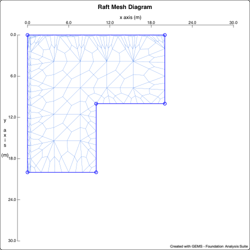 A diagram of a mesh

Description automatically generated